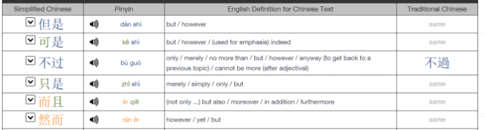 2015-07-15 18_50_41-Chinese Dictionary_ Practice Writing & Character Memorization by Inputting Engli