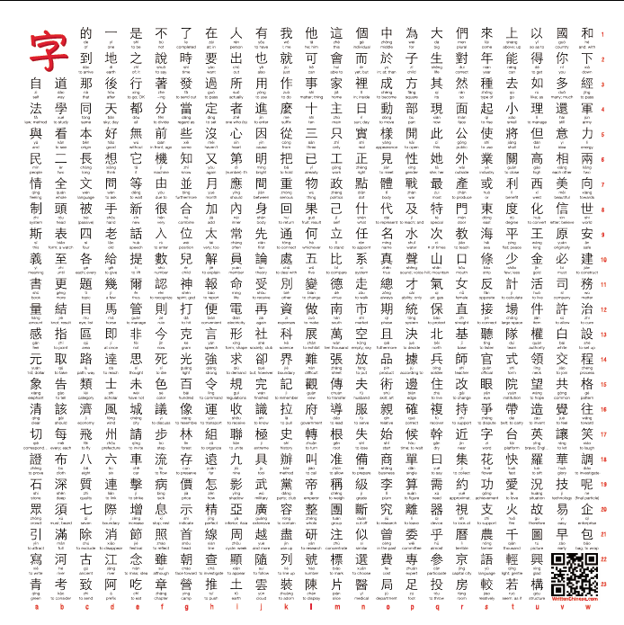 Traditional Characters